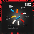 Animal Cuts pill explainer supplement