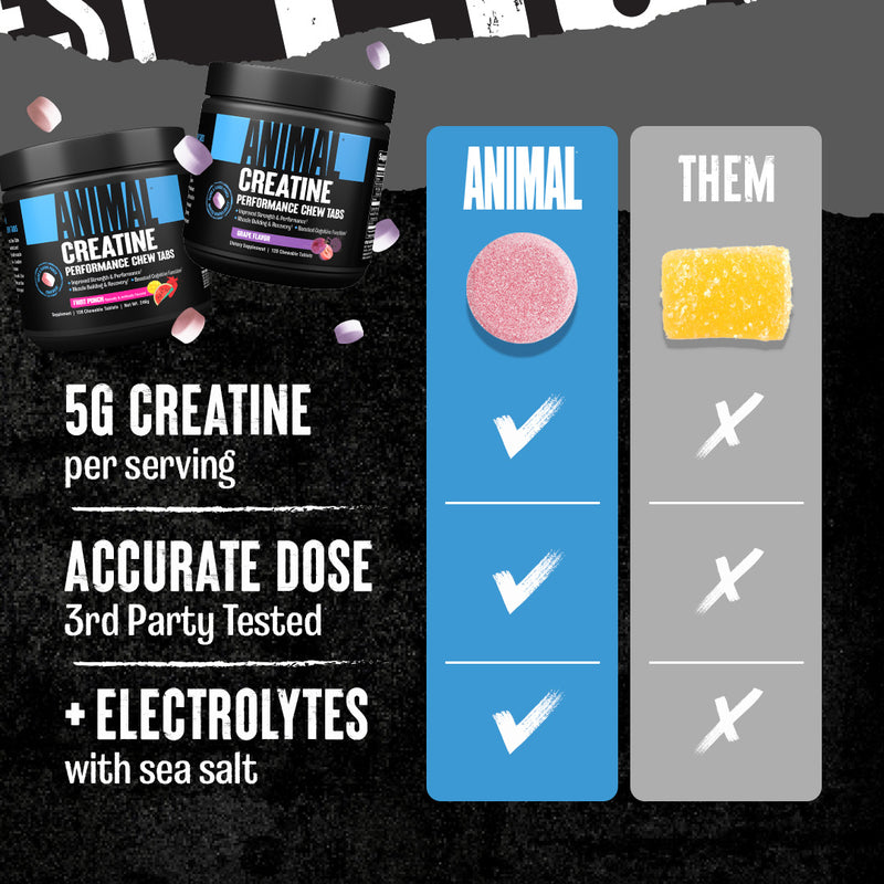Animal Creatine Chews vs comparison card