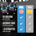 Animal Creatine Chews vs comparison card